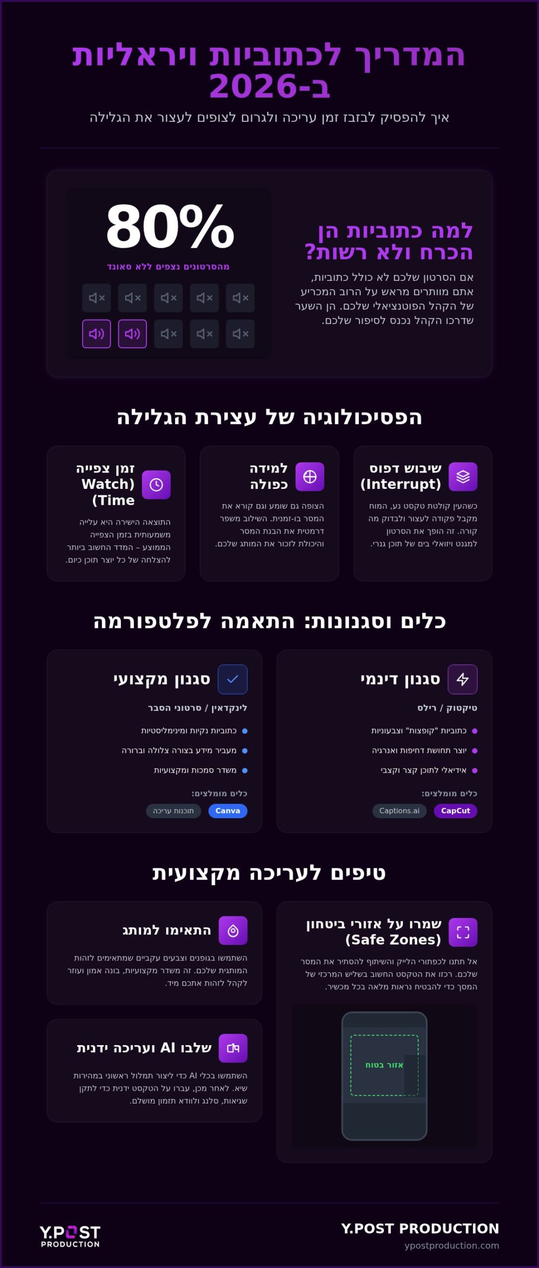 תבניות כתוביות לוידאו: המדריך המלא לשדרוג הסרטונים שלכם ב-2026