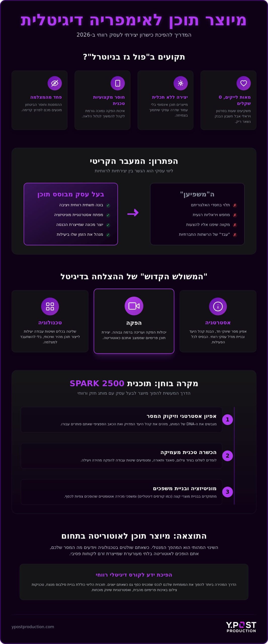 ליווי עסקי ליוצרי תוכן: איך להפוך יצירתיות למותג רווחי ב-2026?