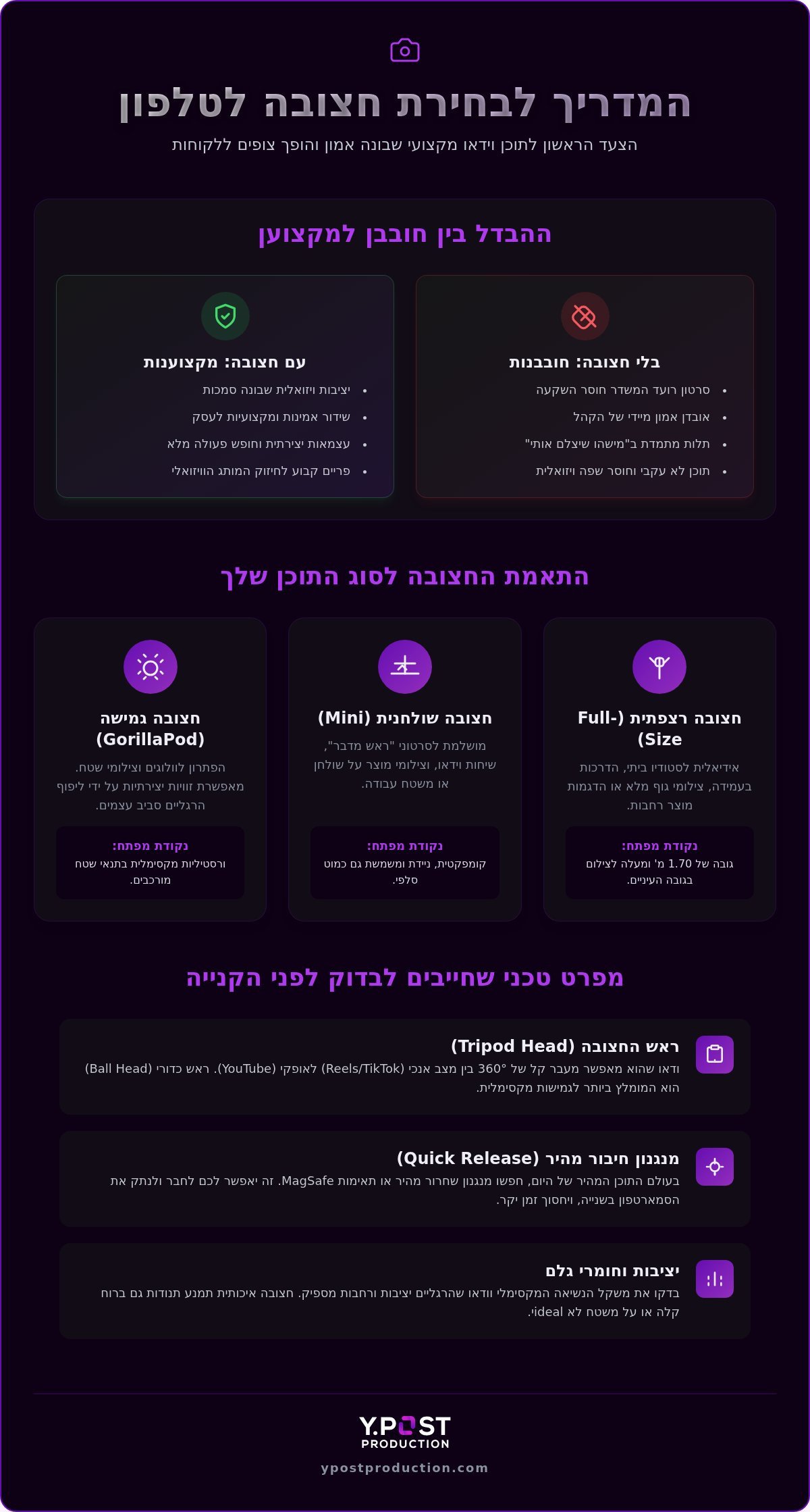 חצובה לטלפון: המדריך המלא לבחירת הבסיס לסרטונים מקצועיים (2026)