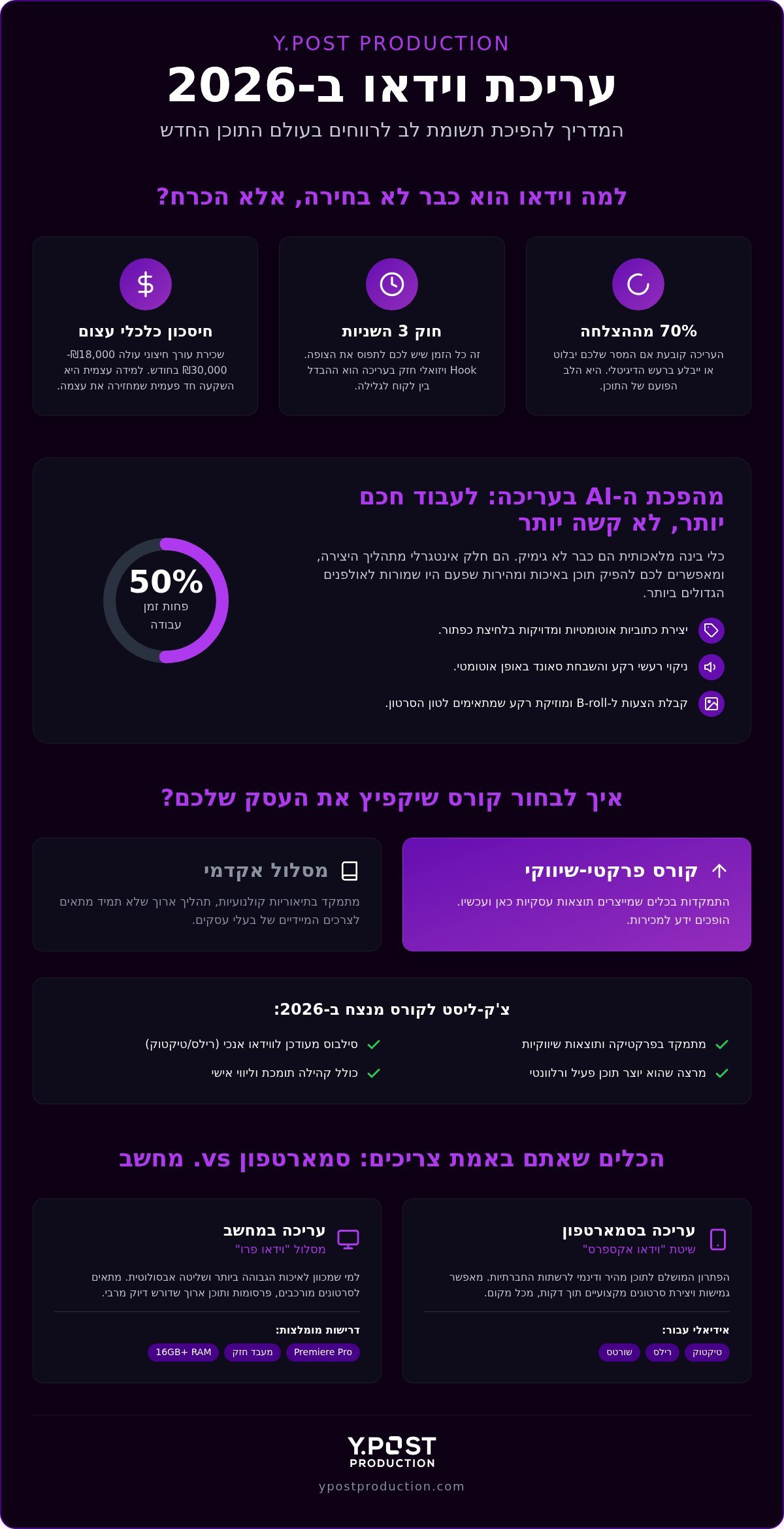 קורס עריכת וידאו 2026: המדריך המלא לבחירת המסלול שיזניק לכם את המותג
