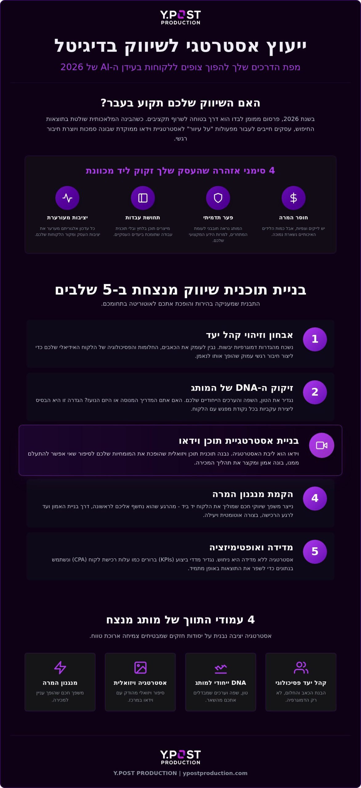 ייעוץ אסטרטגי לשיווק בדיגיטל: המדריך לבניית מותג מנצח ב-2026