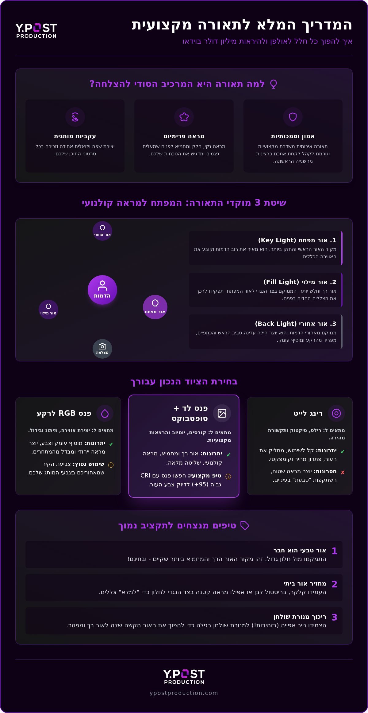 פתרונות תאורה לצילום וידאו: המדריך המקיף ליוצרי תוכן ב-2026