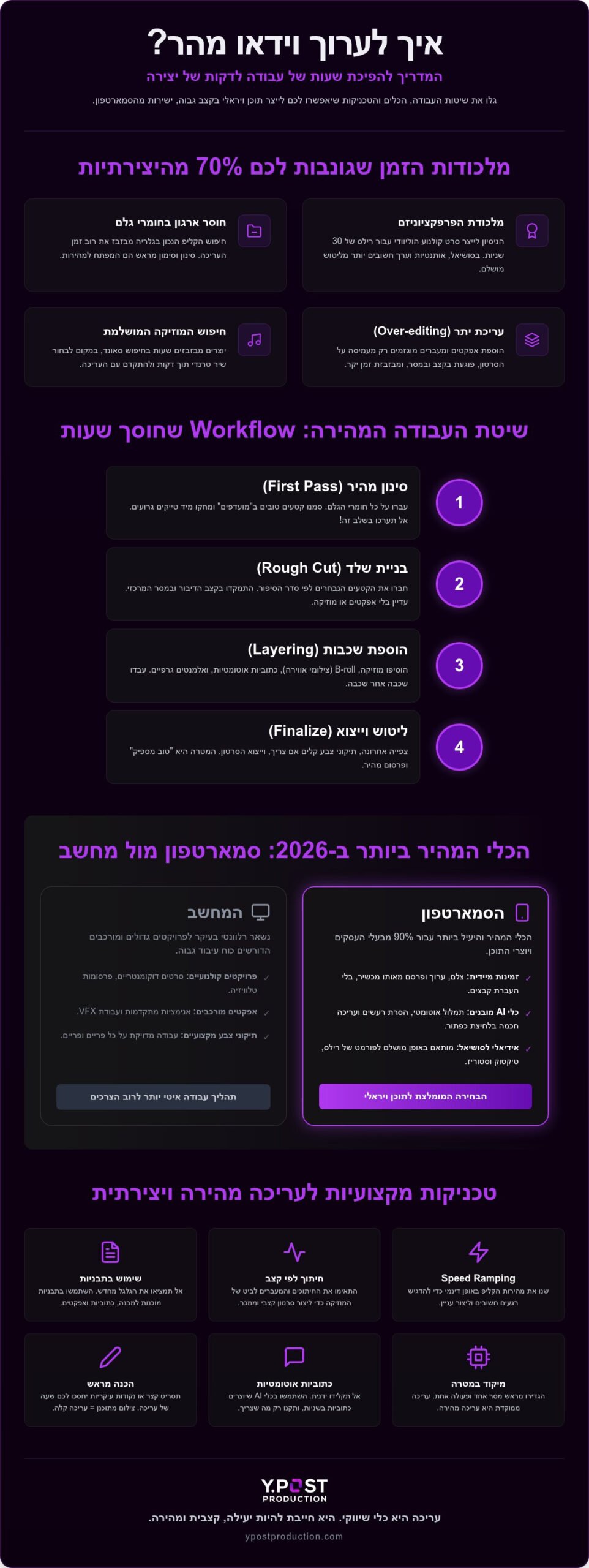 איך לערוך וידאו מהר: המדריך המלא לקיצור זמן העריכה ב-2026