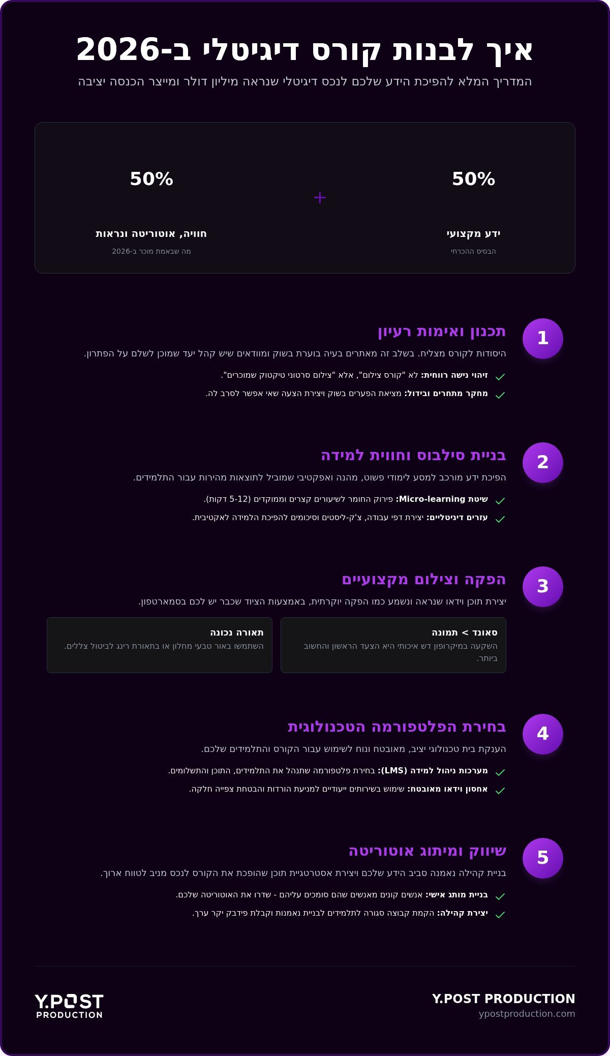 איך לבנות קורס דיגיטלי מצליח ב-2026: המדריך המלא מאפס למותג אוטוריטה