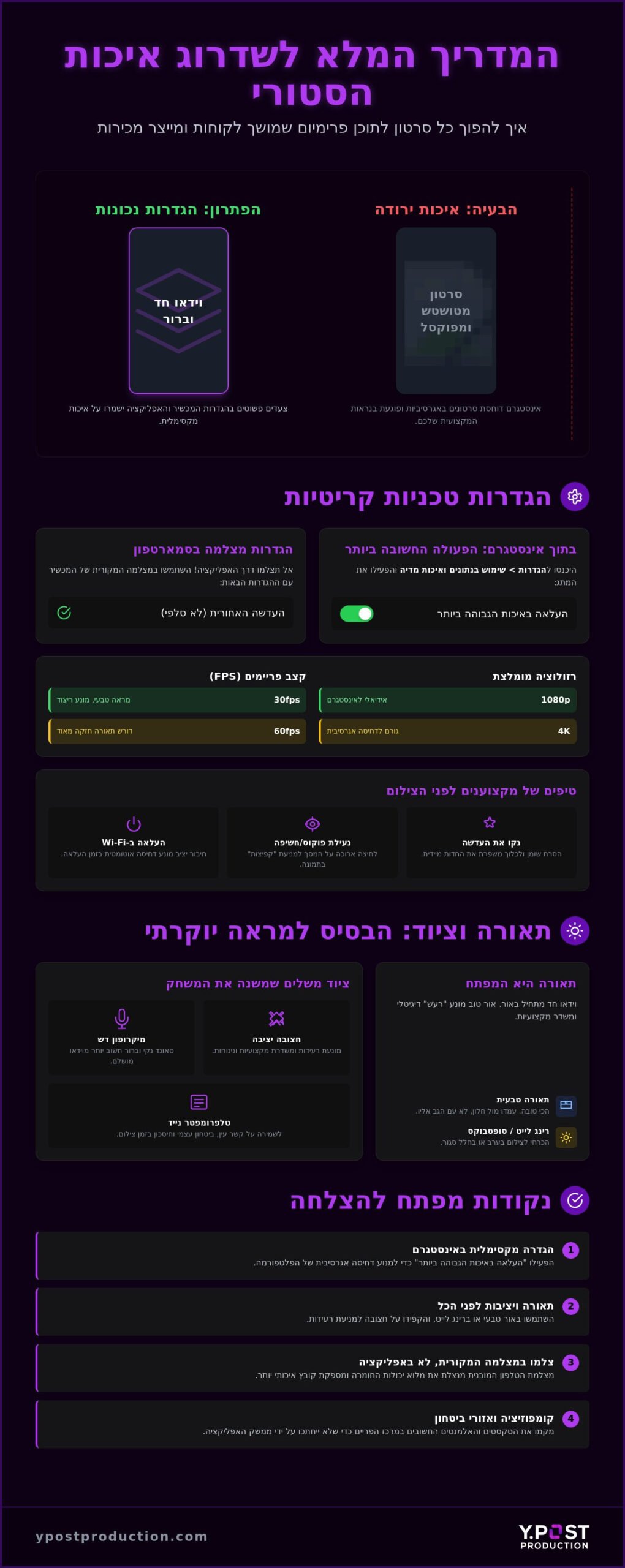 שדרוג איכות הסטורי: הצ'ק ליסט המלא למראה מקצועי וממיר ב-2026