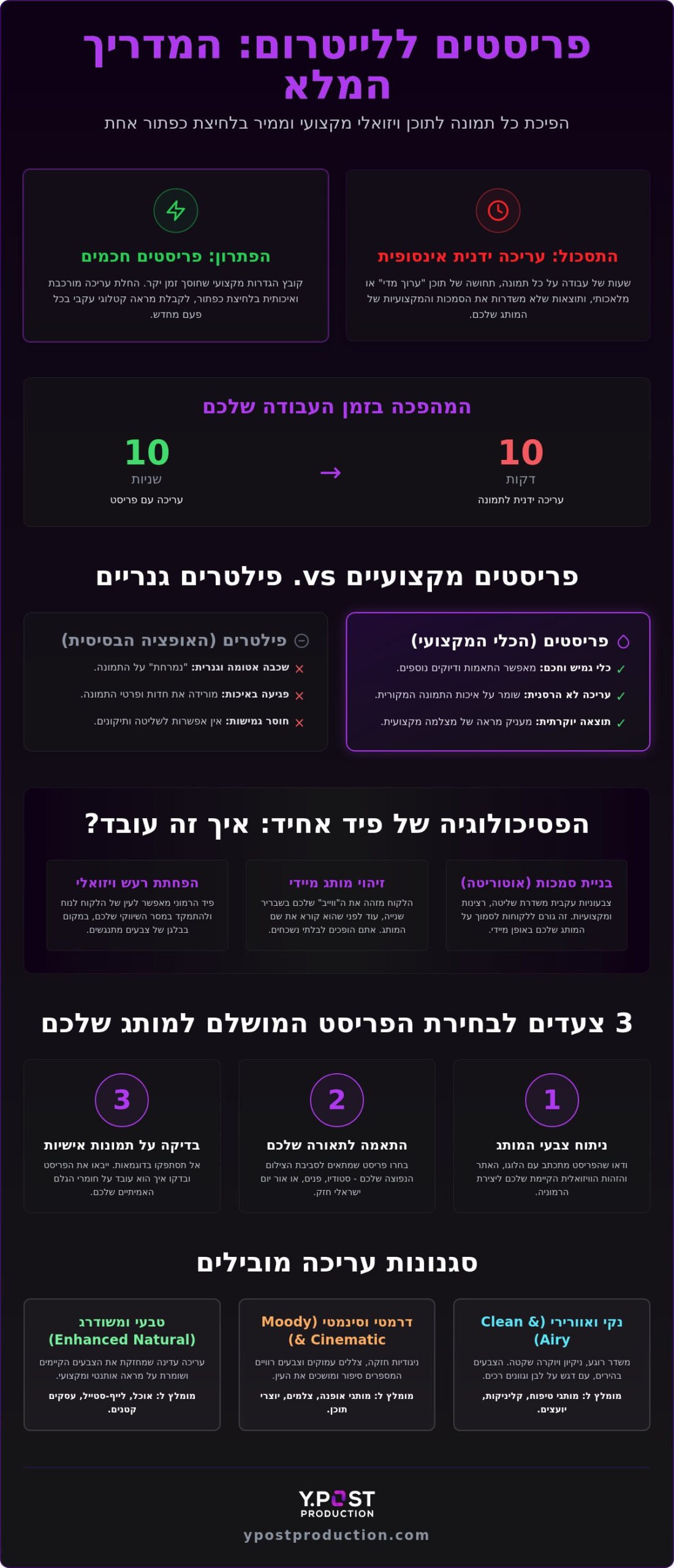פריסטים ללייטרום: המדריך המלא לשדרוג התמונות והמותג שלכם ב-2026
