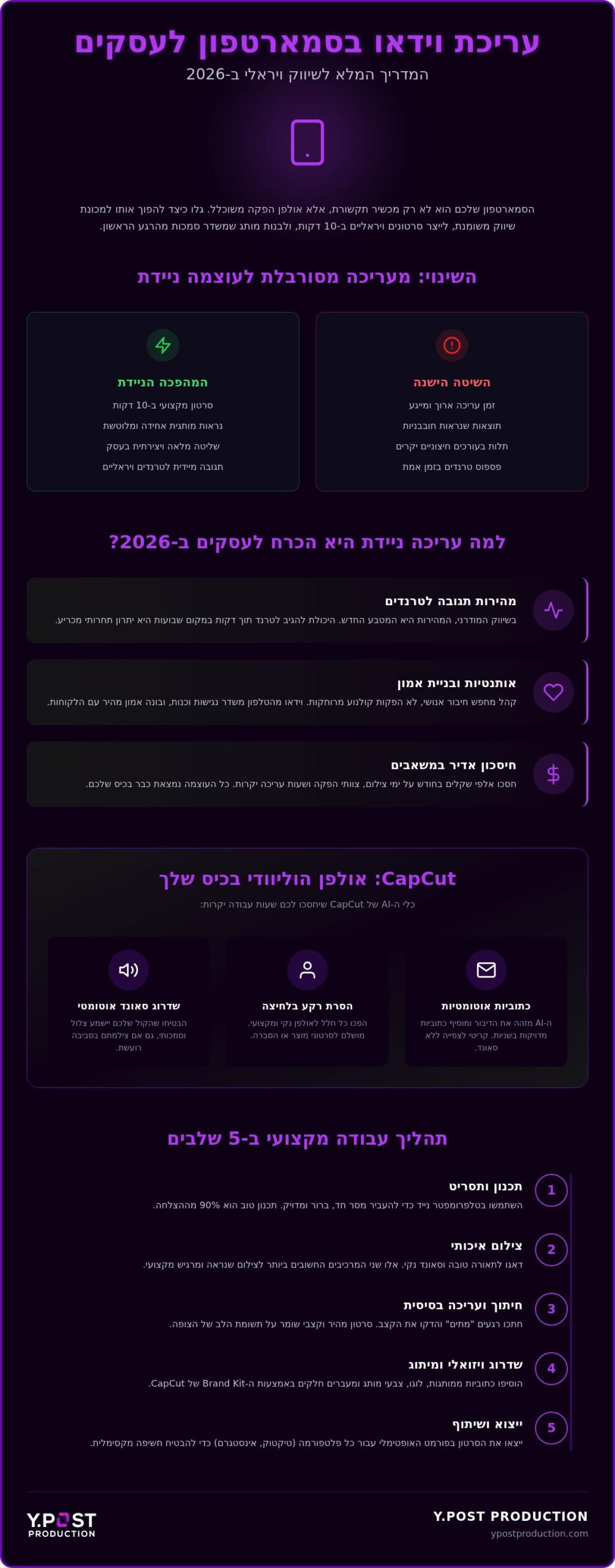 עריכת וידאו בטלפון לעסקים: המדריך המלא לקאפקט (CapCut) ב-2026