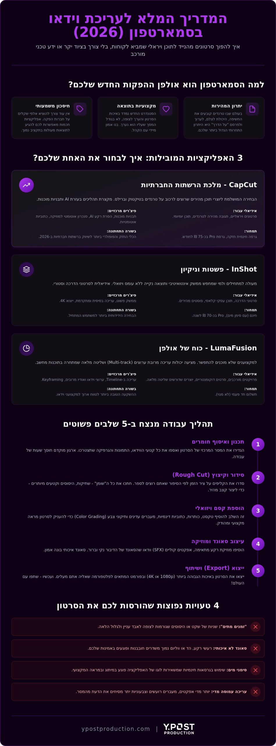 אפליקציות לעריכת וידאו בסמארטפון 2026: המדריך המלא ליצירת תוכן מקצועי