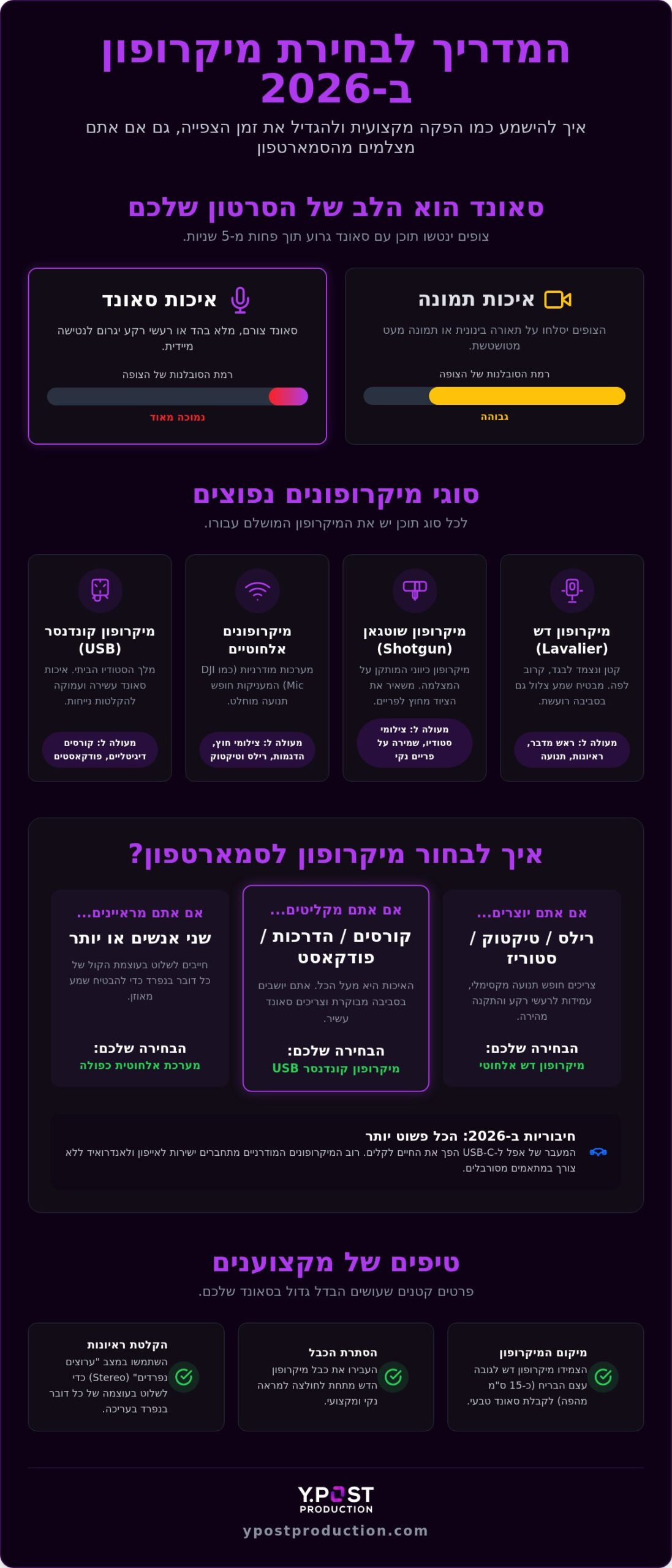 מיקרופון לצילום סרטונים: המדריך המלא לבחירת סאונד מקצועי ב-2026