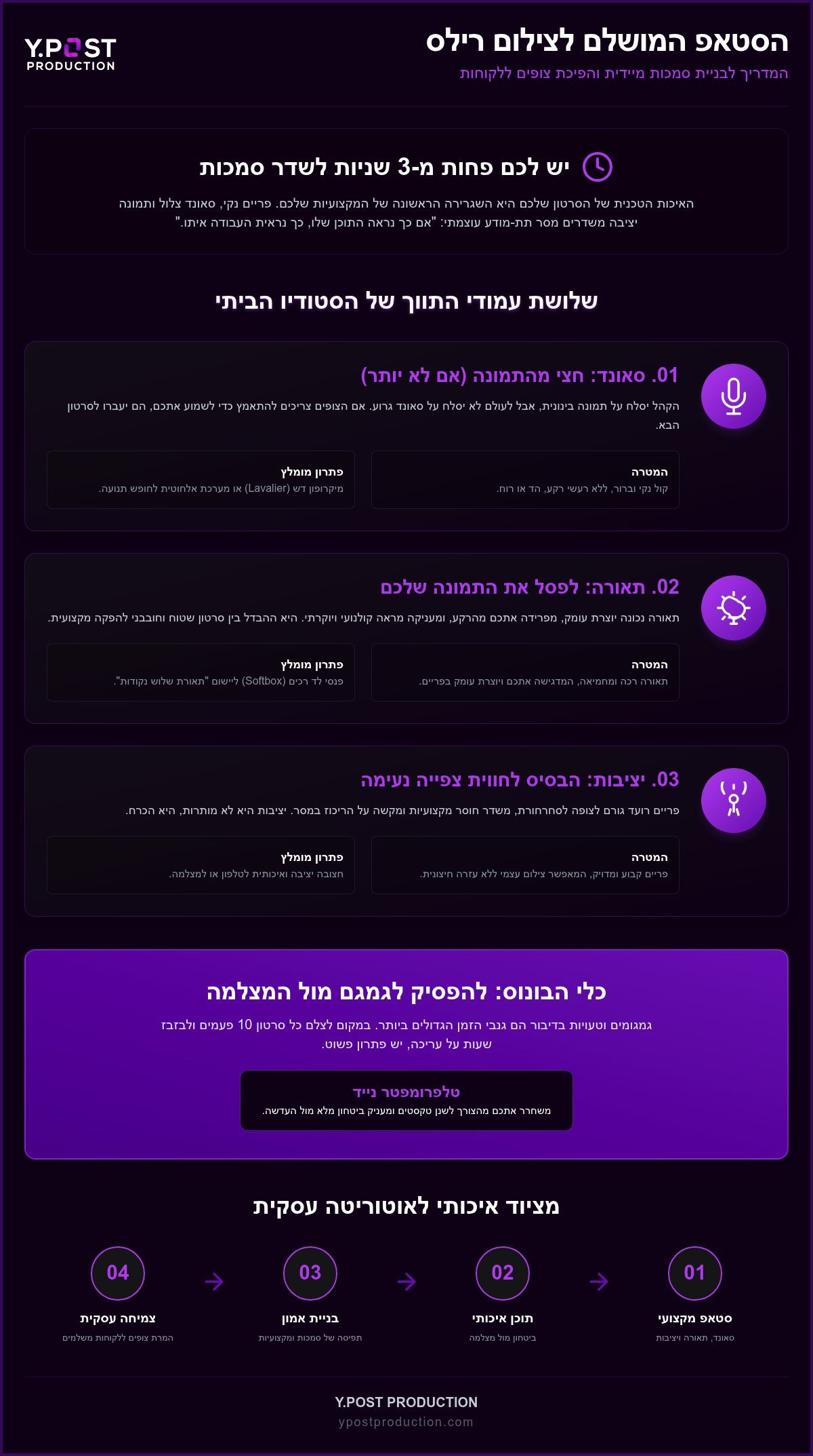 הסטאפ המושלם לצילום רילס: המדריך המלא לציוד צילום ליוצרי תוכן ב-2026