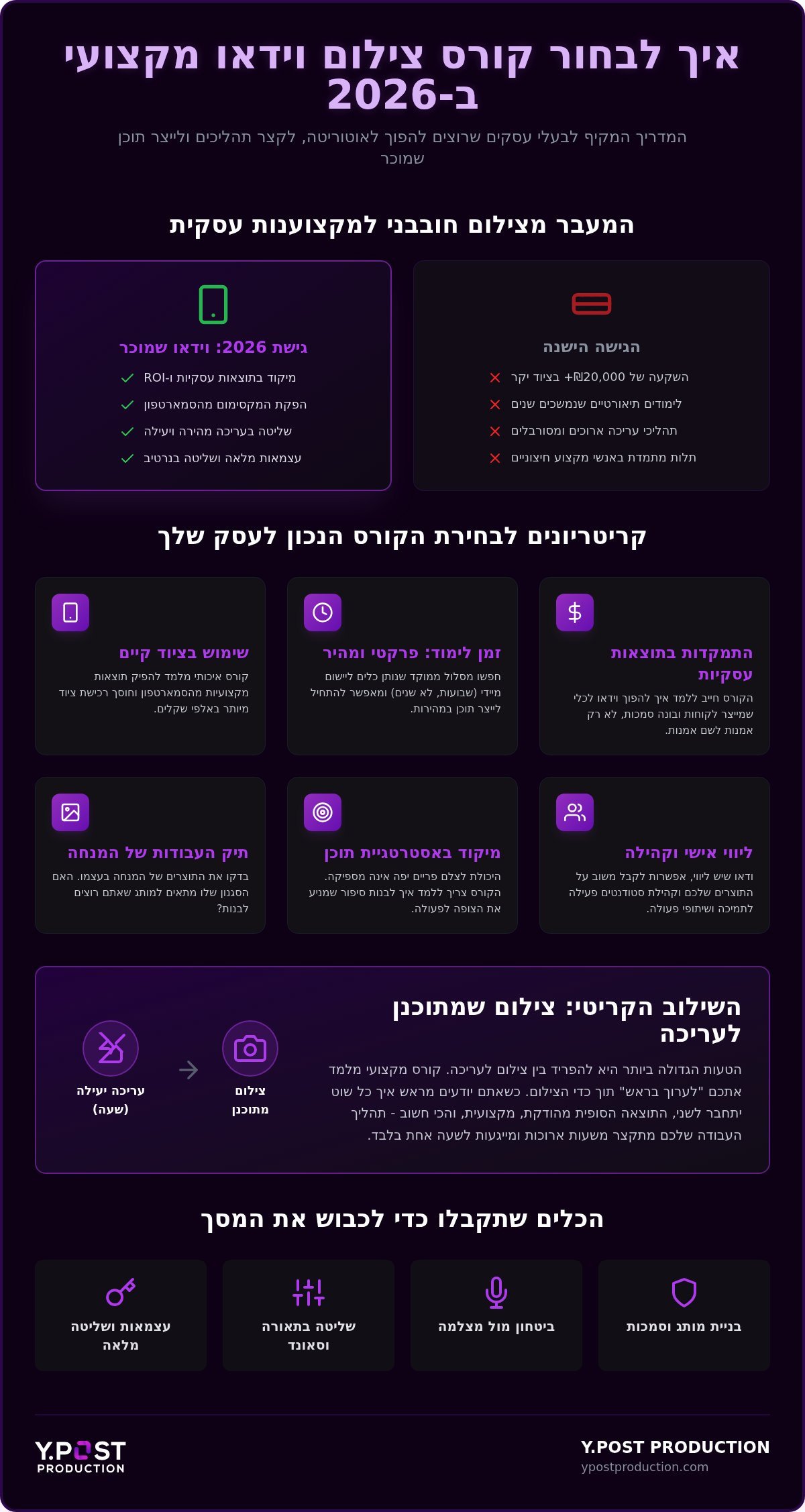 קורס צילום וידאו מקצועי: איך לבחור את המסלול שיזניק את העסק שלכם ב-2026