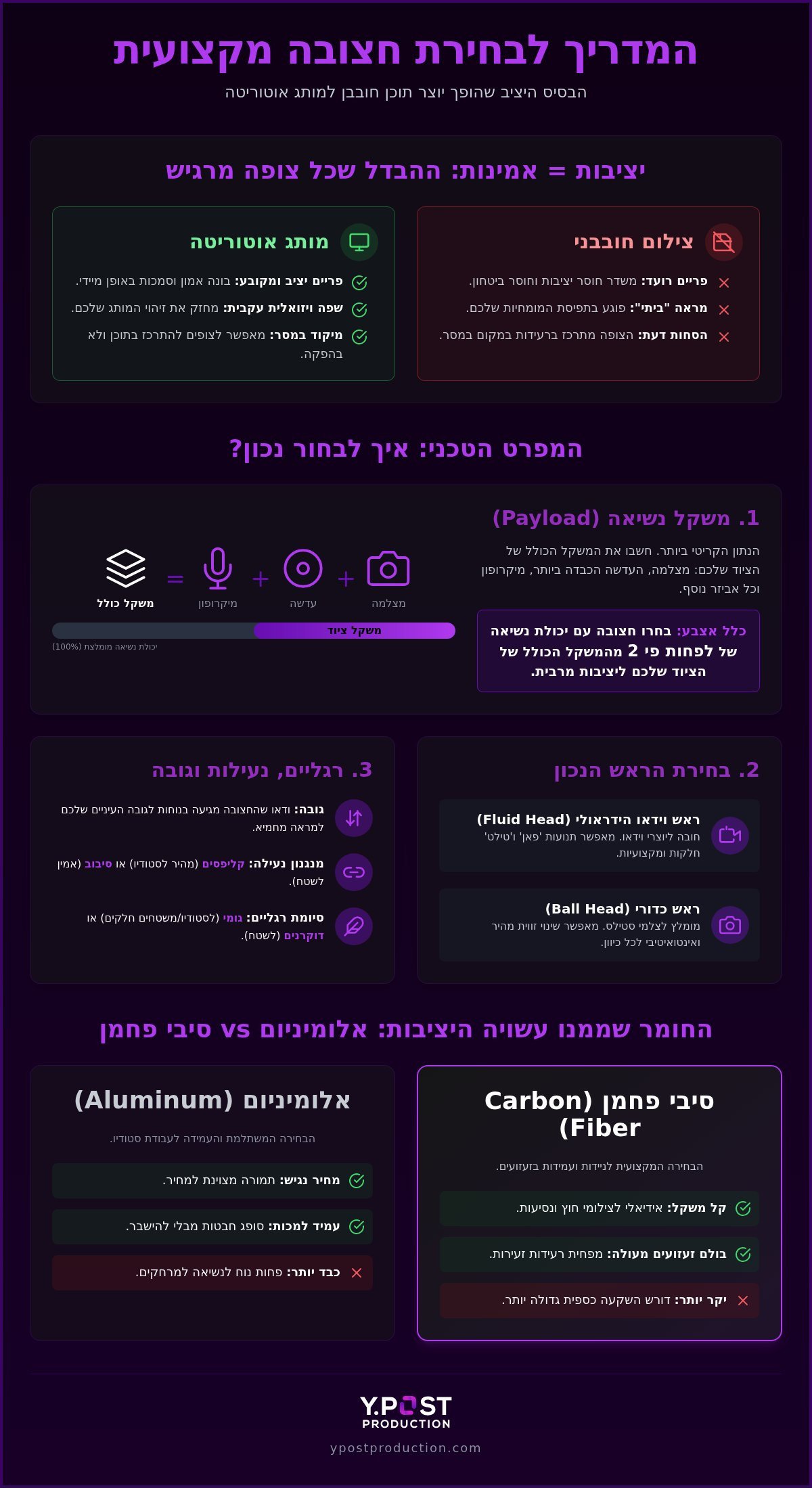 חצובה מקצועית למצלמה: המדריך המלא לבחירת הבסיס לסרטונים שלכם ב-2026