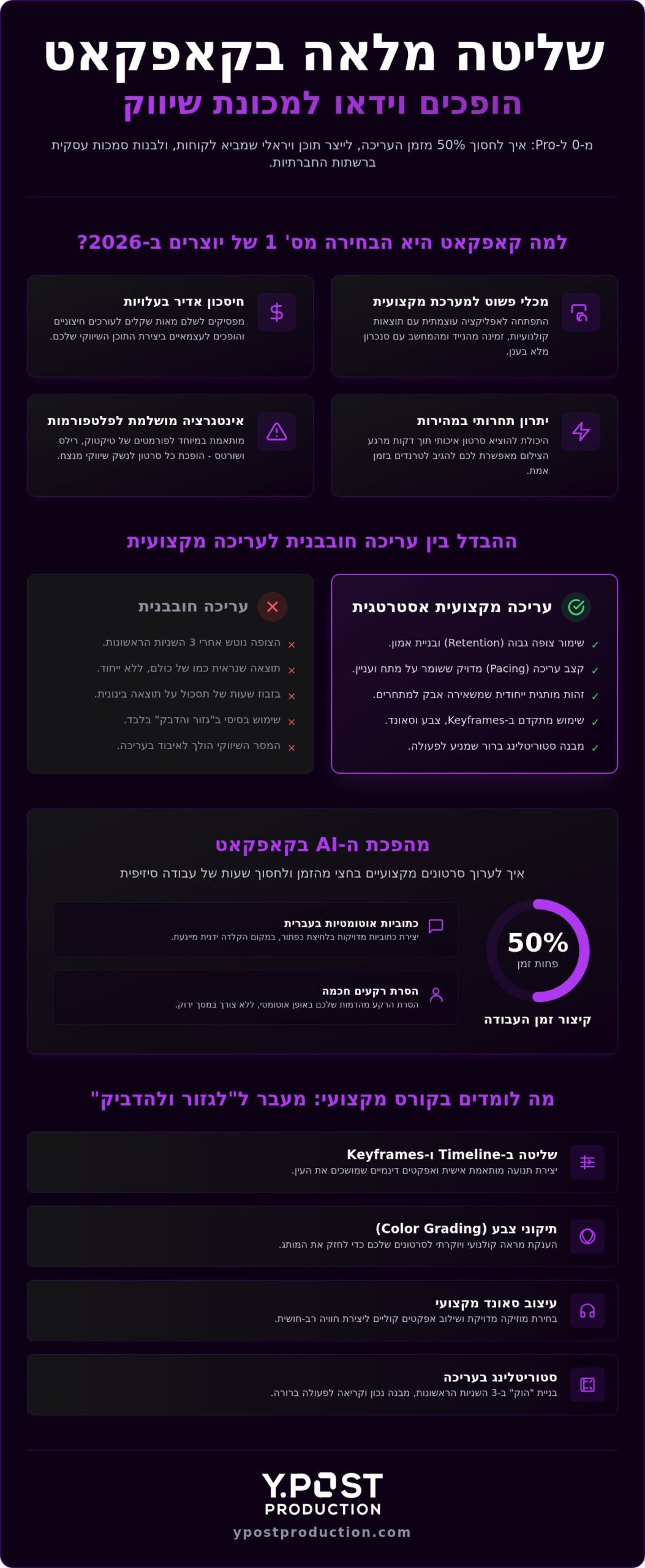 קורס עריכת וידאו קאפקאט: איך להפוך תוכן חובבני למכונת שיווק מקצועית ב-2026