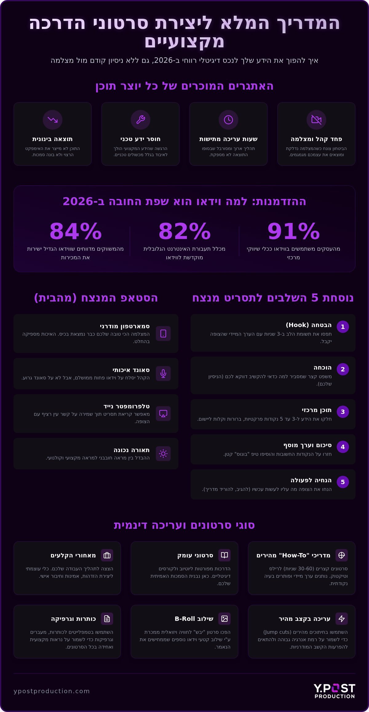 איך ליצור סרטוני הדרכה מקצועיים ב-2026: המדריך המלא לבעלי עסקים ויוצרי תוכן