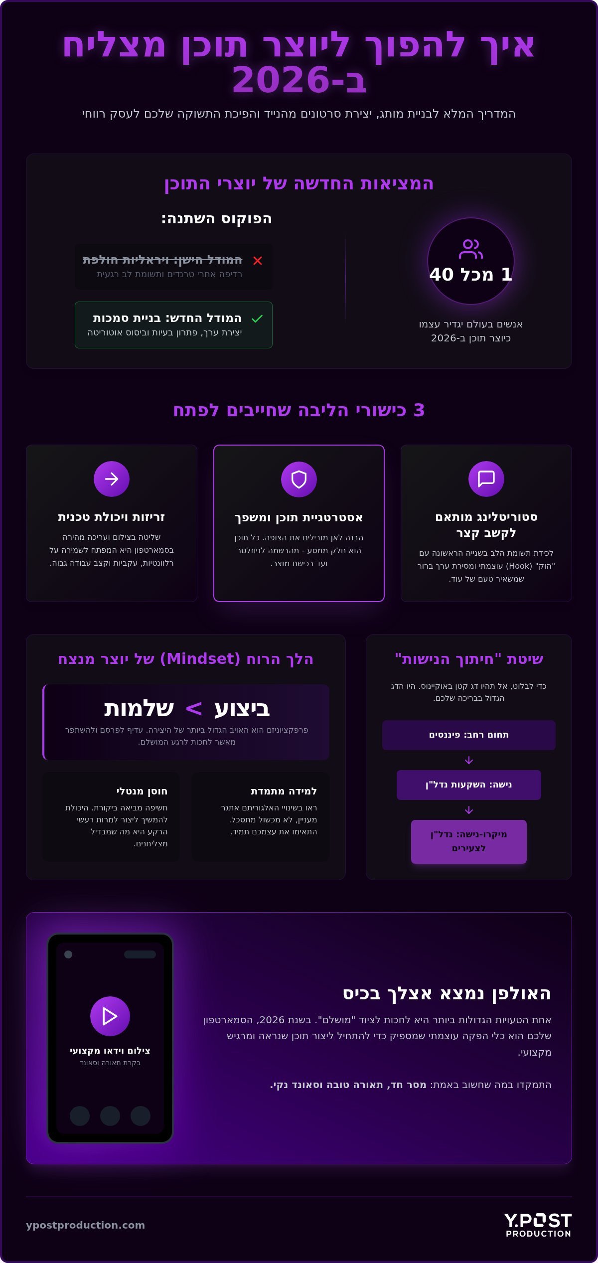 איך להפוך ליוצר תוכן מצליח ב-2026: המדריך המלא מאפס לאוטוריטה