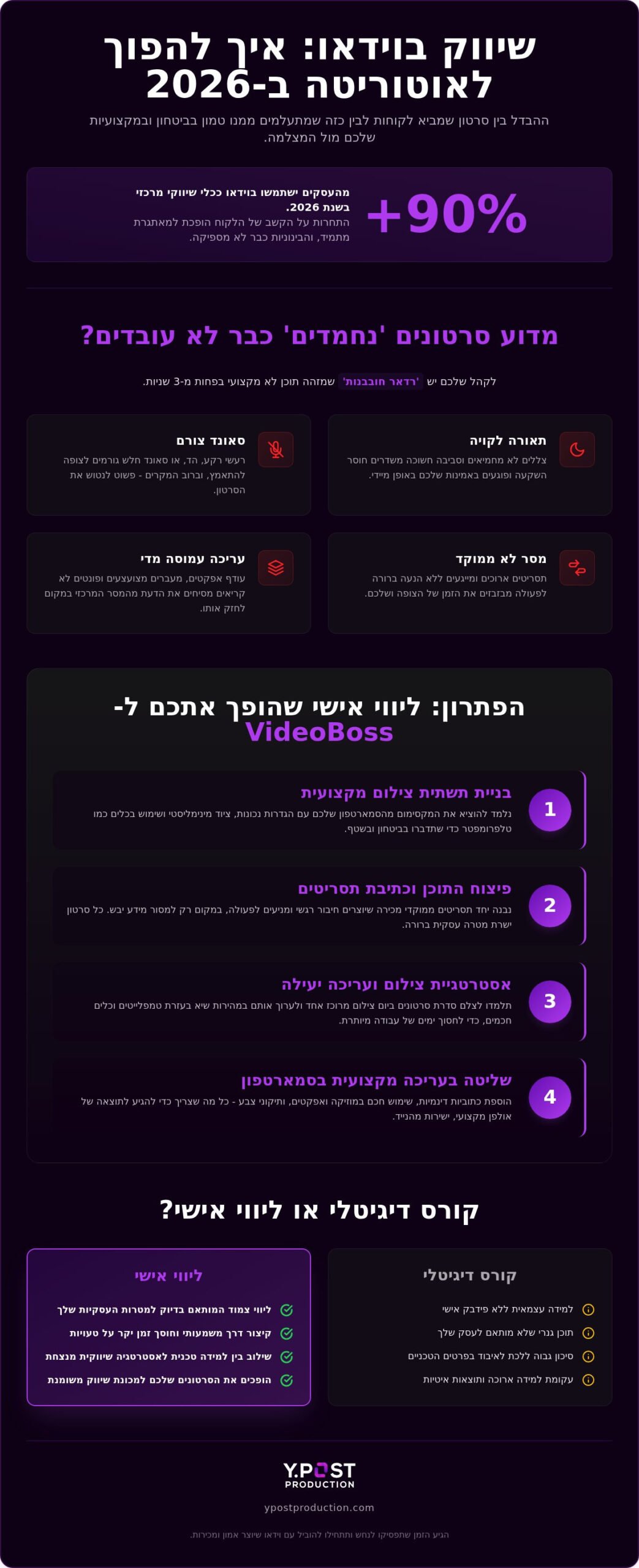ליווי אישי לצילום ועריכת וידאו: המדריך המלא להפיכת העסק לאוטוריטה ב-2026