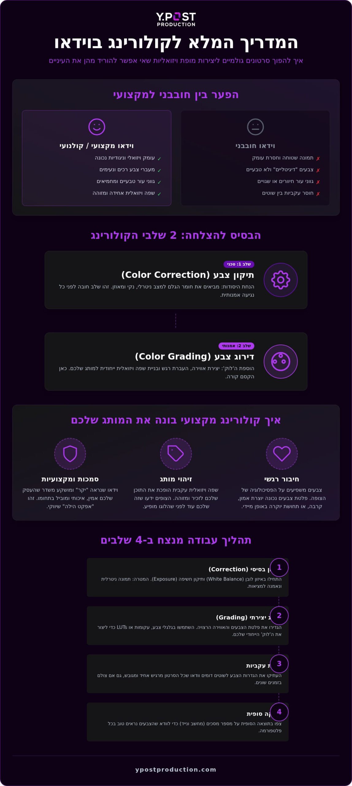 לימוד קולורינג לוידאו: המדריך המלא לשדרוג הסרטונים שלכם ב-2026