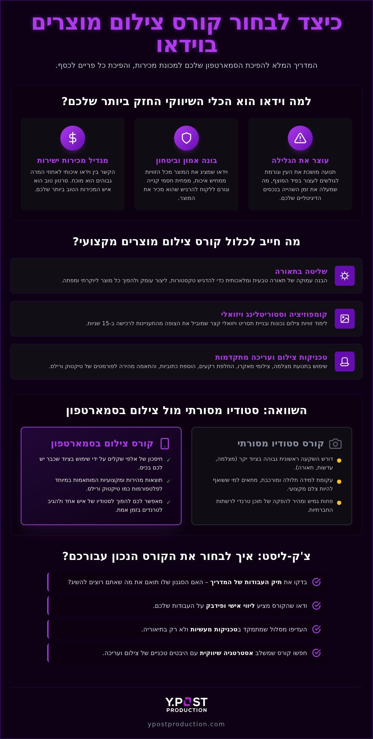 קורס צילום מוצרים בוידאו: המדריך לבחירת המסלול שיהפוך צפיות למכירות