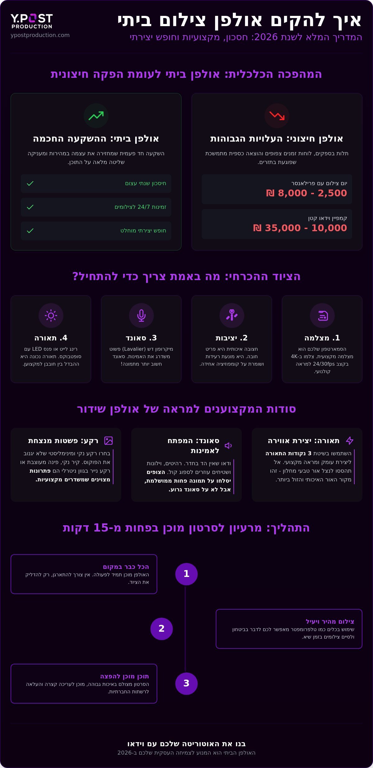 איך להקים אולפן צילום ביתי: המדריך המלא ליוצרי תוכן ועסקים (2026)
