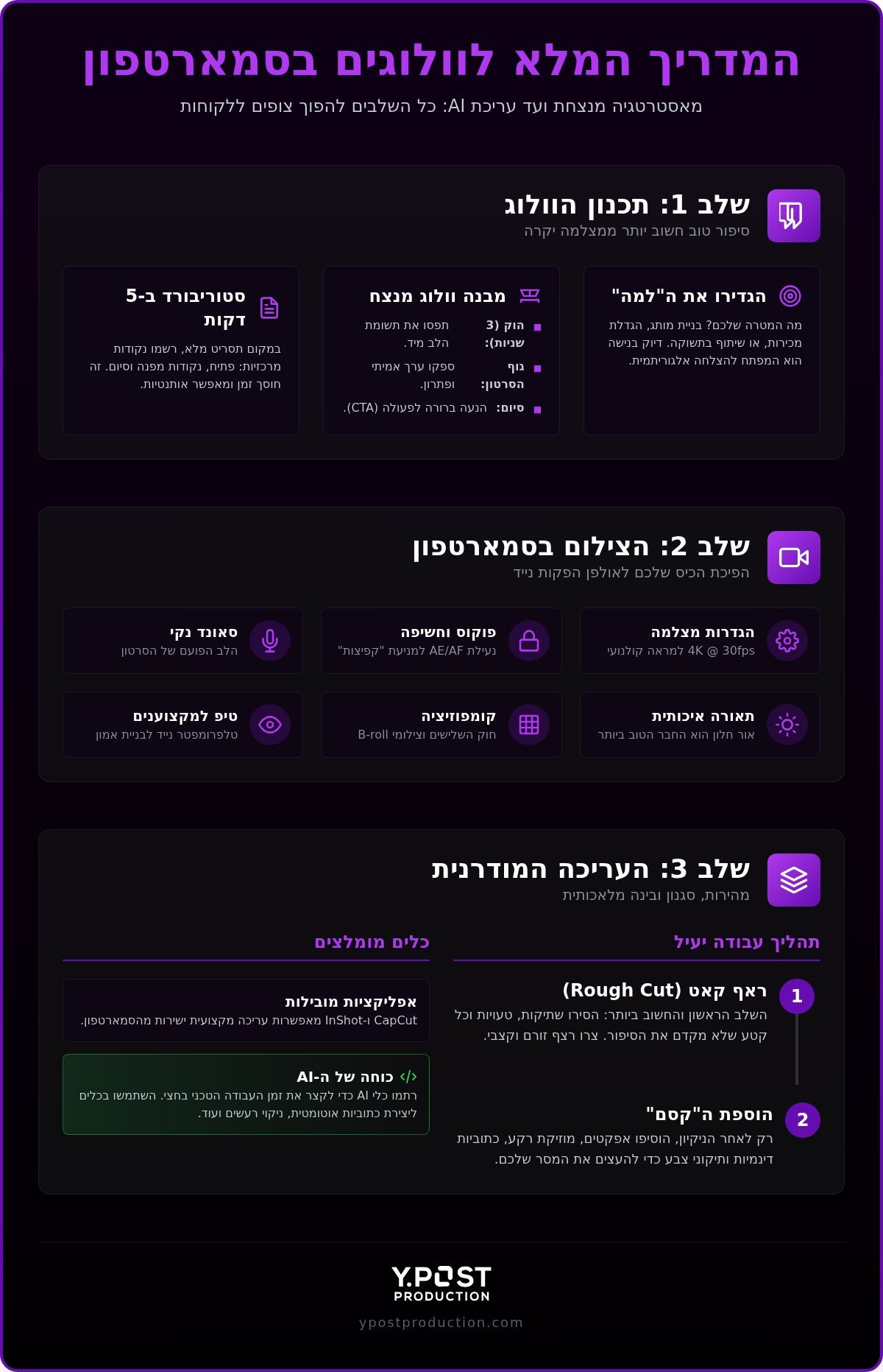 איך לצלם ולערוך וולוגים: המדריך המלא ליוצרי תוכן ועסקים ב-2026