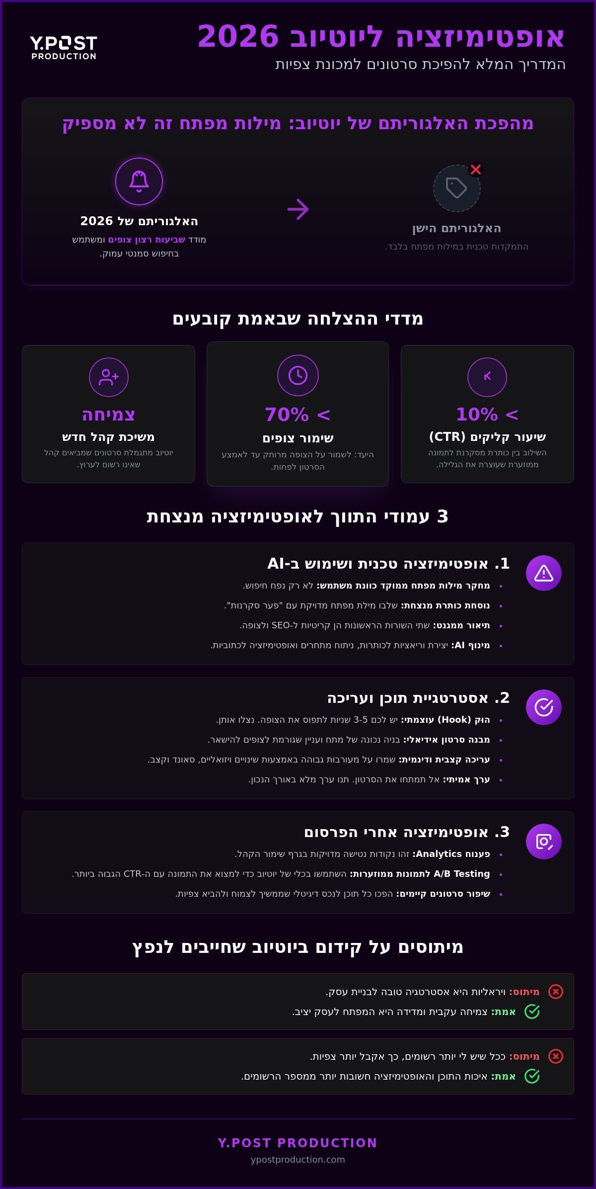 אופטימיזציה לסרטונים ביוטיוב: המדריך המלא לכיבוש האלגוריתם ב-2026