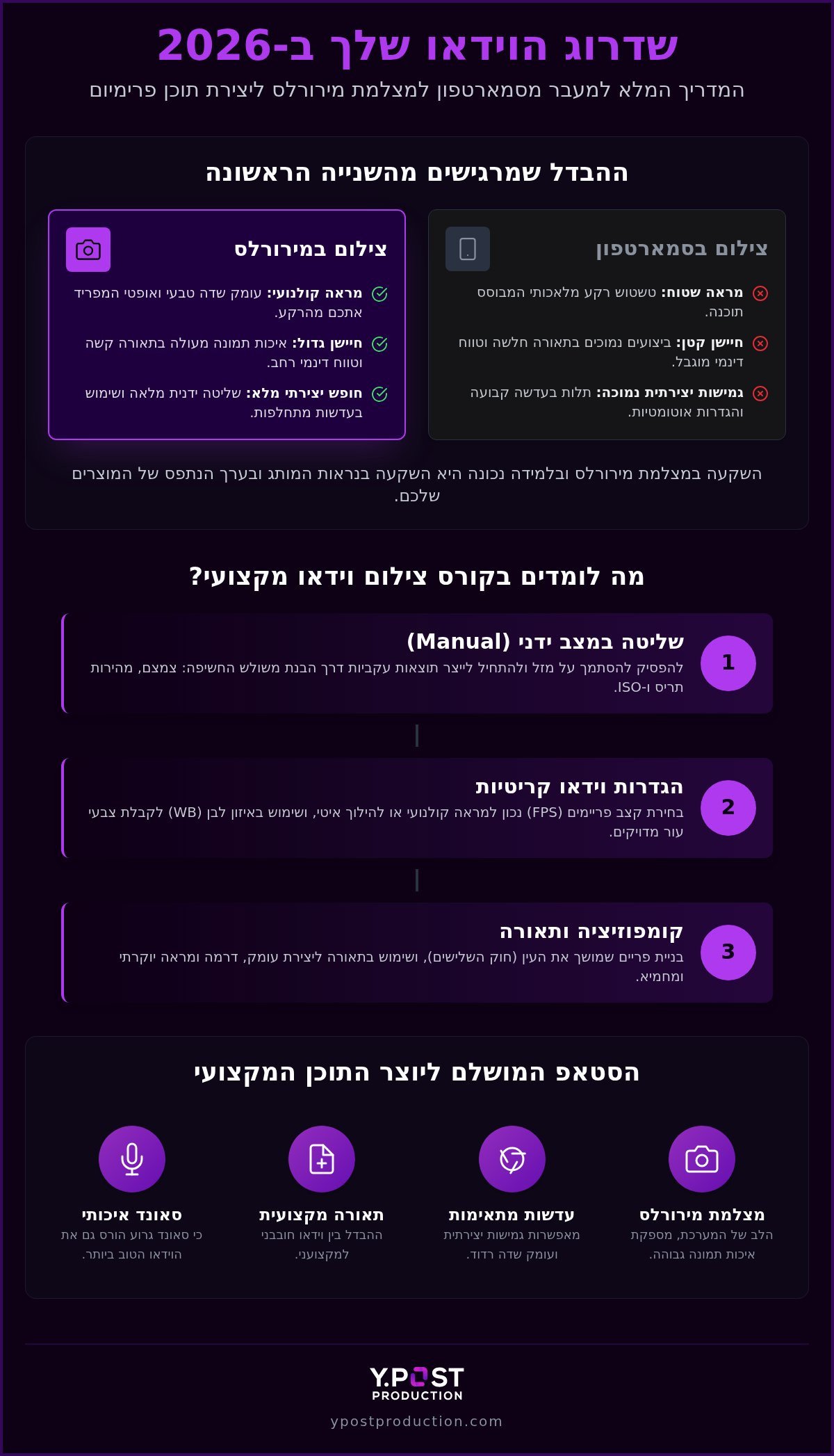 קורס צילום וידאו עם מצלמת מירורלס: המדריך המלא לשדרוג התוכן ב-2026