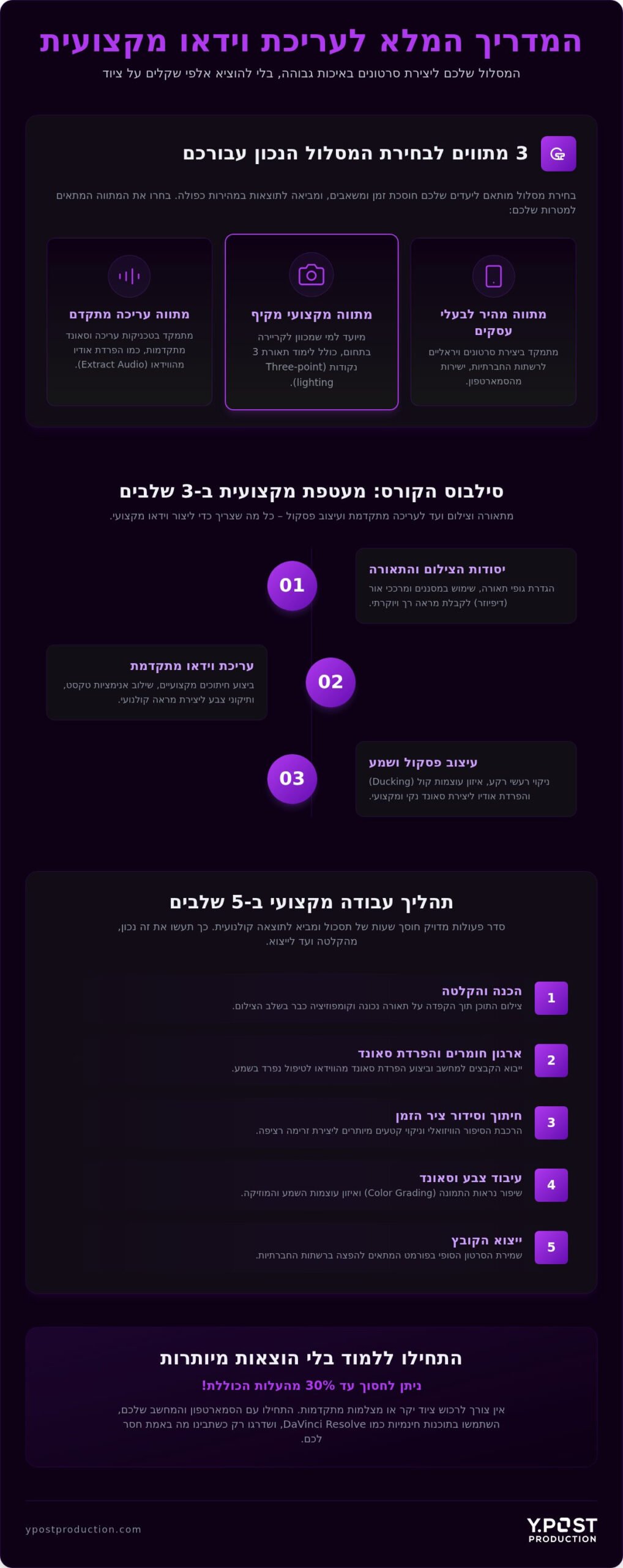 מדריך טכני: קורס וידאו פרו למתחילים וכלים לעריכה בשנת 2026